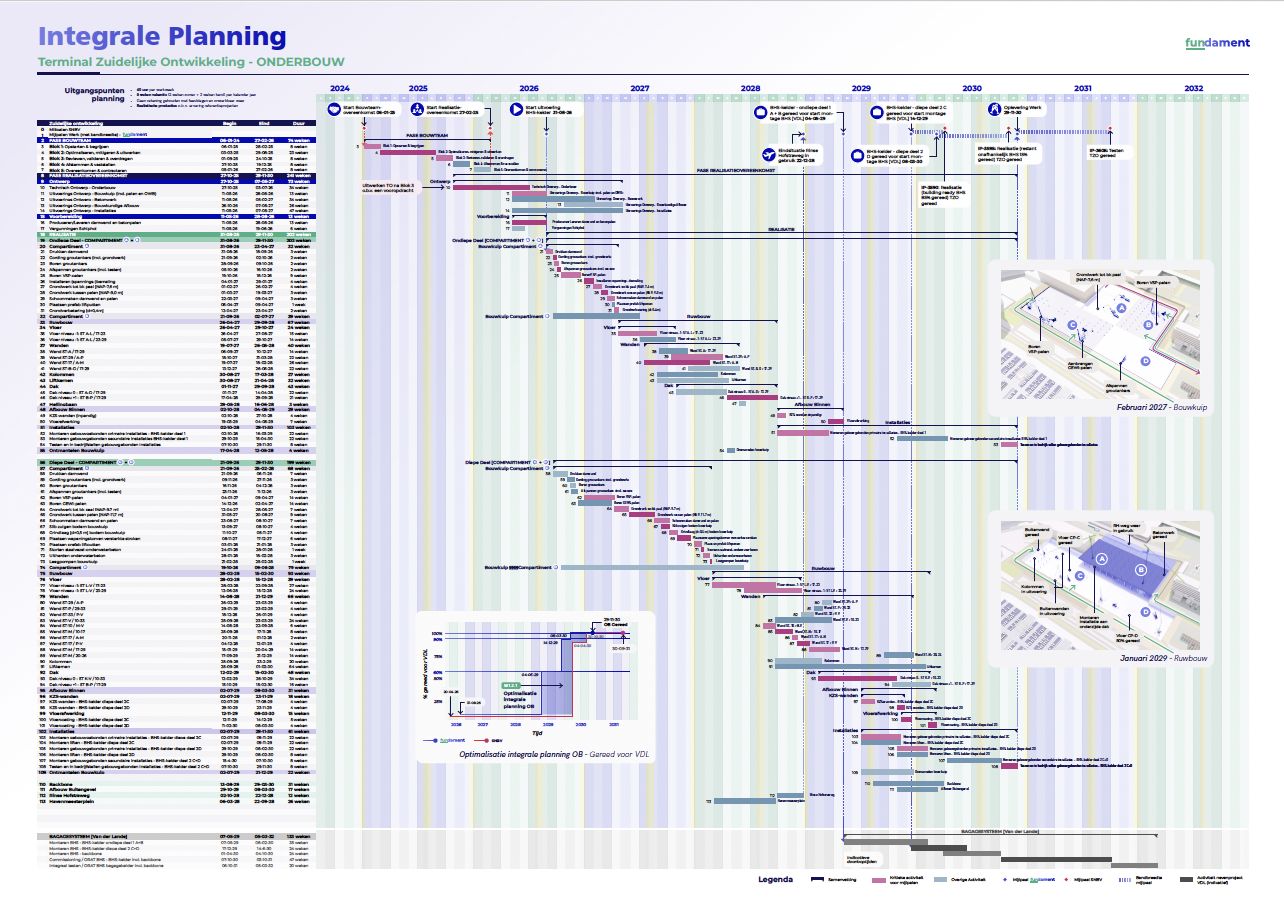 Bagagekelder Schiphol aanbesteding tenderstrategie